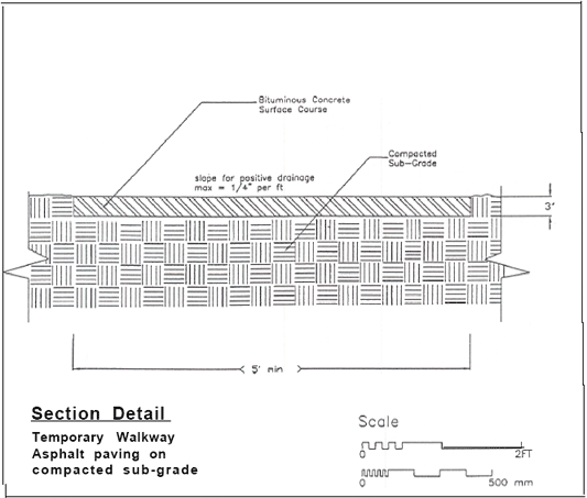 Picture Detail of Installation of Temporary walkway asphalt paving on compacted sub-grade 