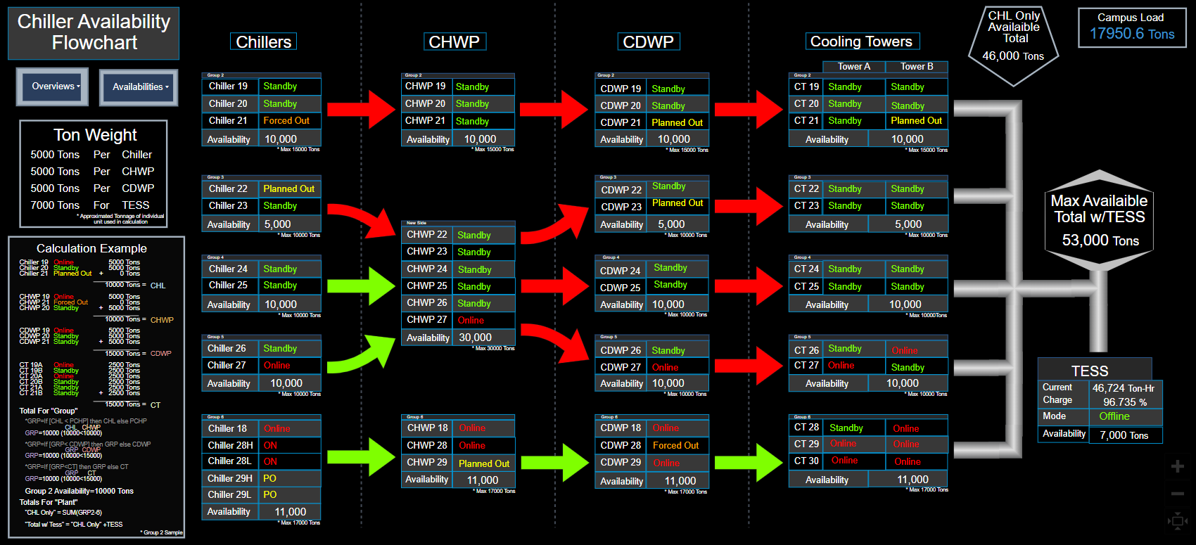 Picture of Chiller Availability 