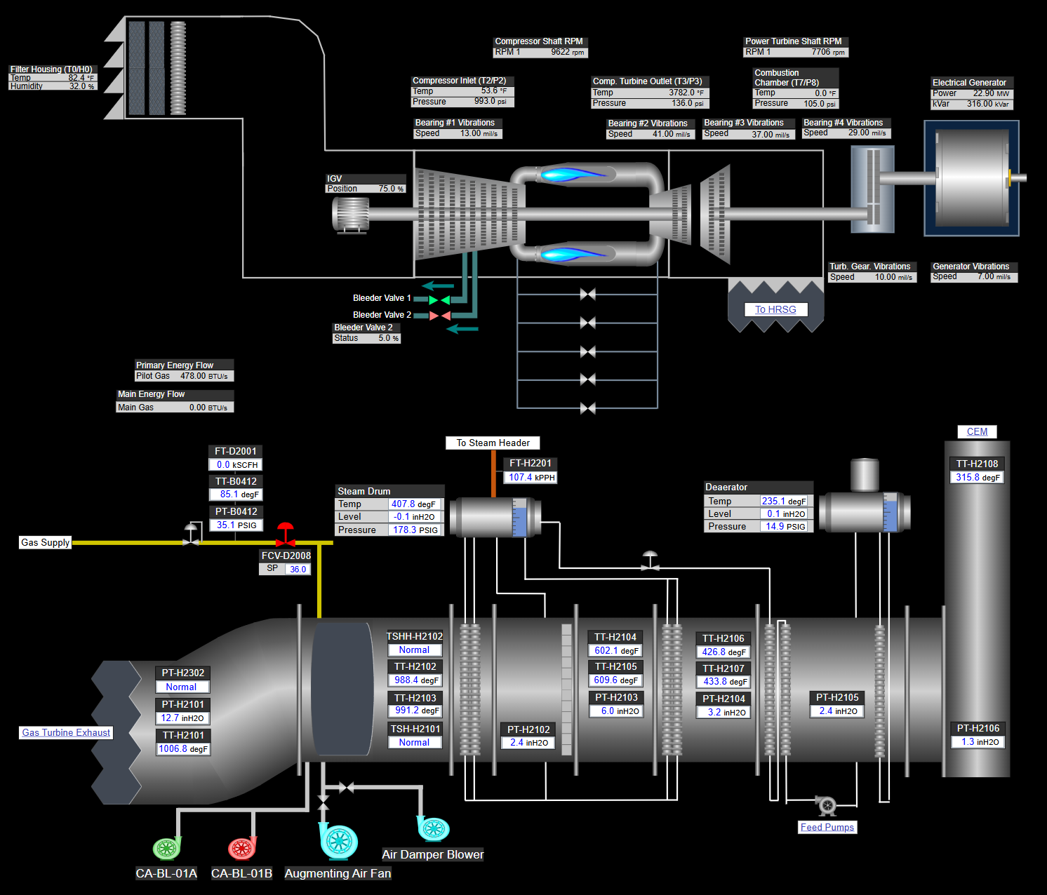 Picture of the Cogen Plant Section